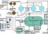 Pengolahan Limbah Cair Industri ( Wastewater Treatment )